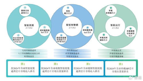 富瀚微沖刺港股IPO 前9個月營收11億，凈利同比大幅下滑56%，軟件開發業務成關鍵看點