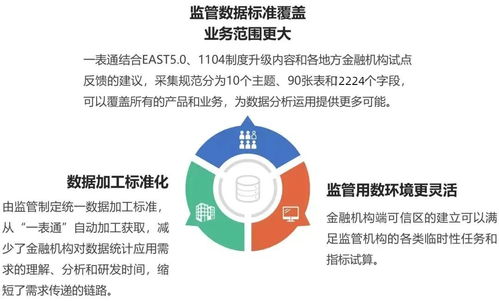星環(huán)科技與東華軟件聯(lián)合推出一表通報(bào)送解決方案，提供專(zhuān)業(yè)技術(shù)支持