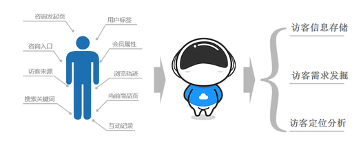 云問(wèn)科技 高端電話(huà)機(jī)器人引領(lǐng)智能銷(xiāo)售新浪潮